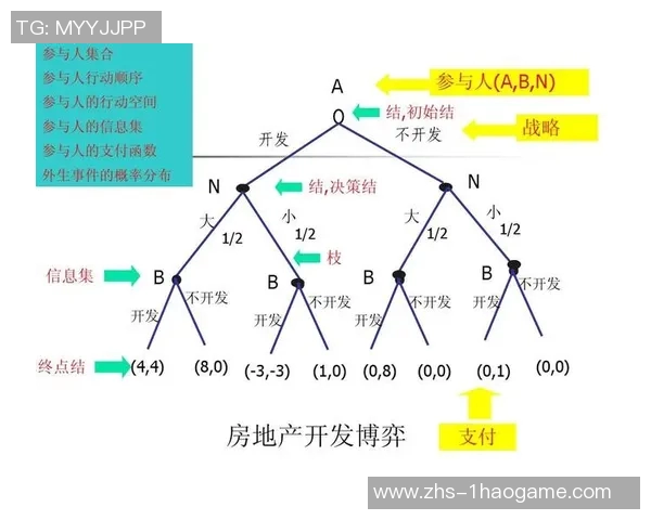 四人对二十人的策略博弈分析与胜负关键探讨